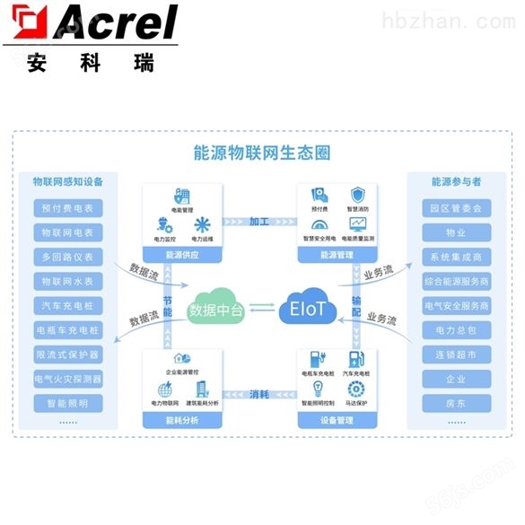Acrel-EIOT物联网平台多少钱