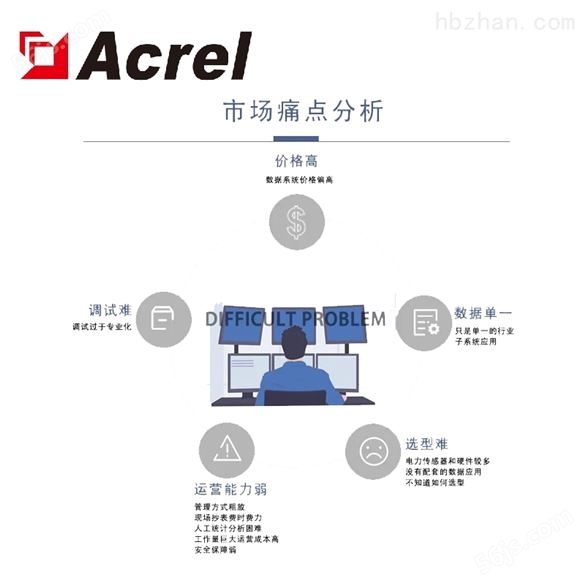 Acrel-EIOT物联网平台多少钱